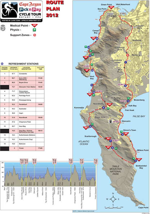 Argus Cycle Tour Route Map