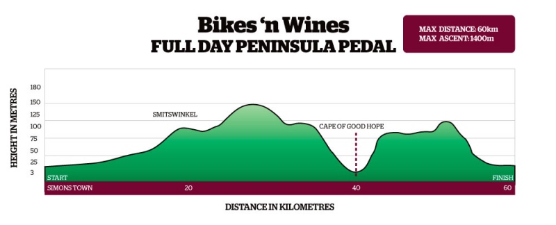 Distance and altitude for Cape Peninsula Pedal cycle tour Bikes n Wines